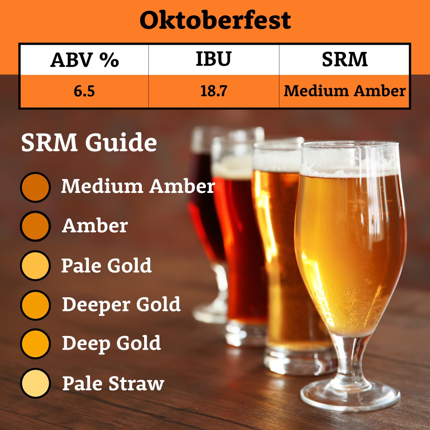 SRM Guide. ABV: 6.5%, IBU: 18.7, SRM Medium Amber